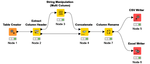 Add space at the beginning of column name — NodePit