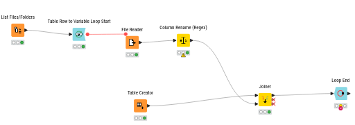 Import multiple files with varying columns and rows Temp — NodePit