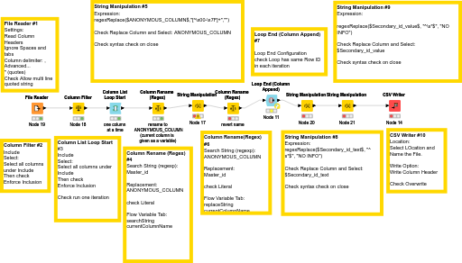 2 Looping_over_all_columns_and_manipulation_of_each — NodePit