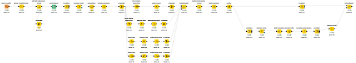 KNIME_project3 — NodePit