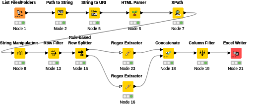 HTML_READER_Want_to_open_in_Excel_file — NodePit