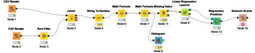 KNIME workflow for video — NodePit