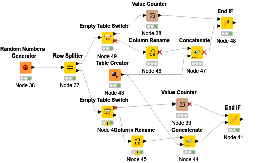 value_counter_0 — NodePit