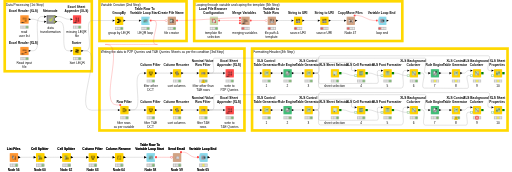 User Wise Report test — NodePit