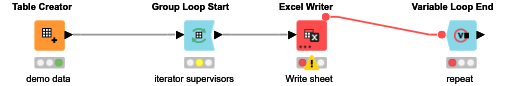Group Loop and Write Excel Sheet — NodePit