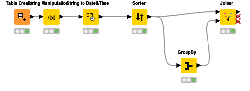 Sample Workflow — NodePit