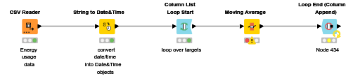 KNIME_project_multiple_ts — NodePit