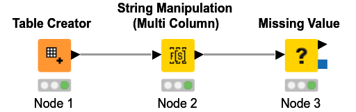 Replace missing values with 1 and non-missing with 0 — NodePit