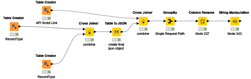 Nest JSON Problem — NodePit