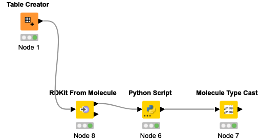 Add R groups — NodePit