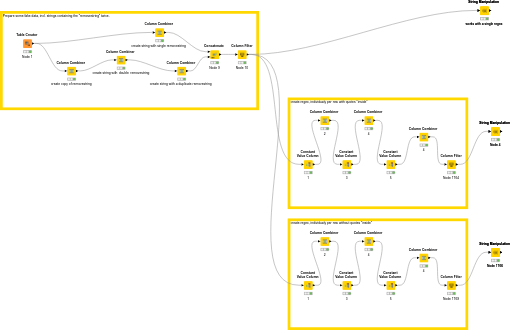 regex_replace_using_substring_from_another_column — NodePit