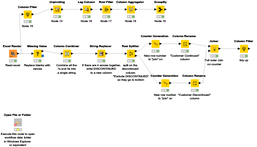 KNIME_sales_consecutive_weeks — NodePit