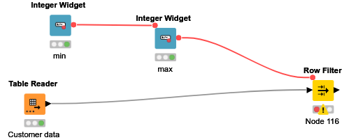 row filter trial — NodePit