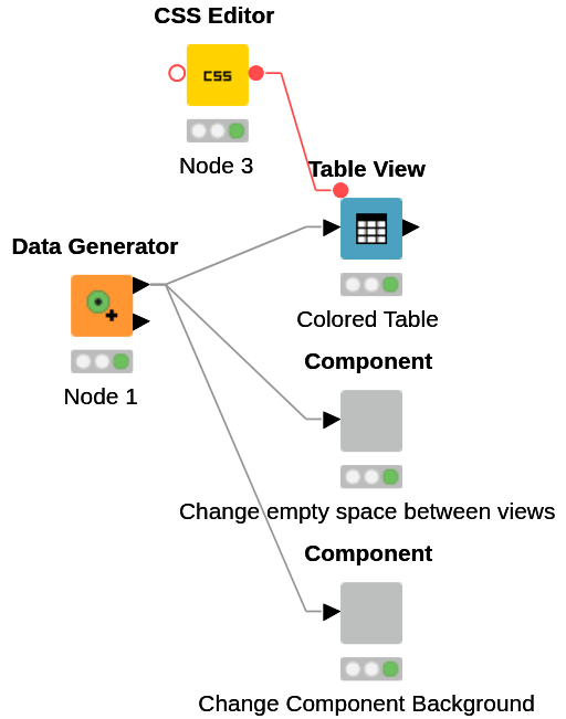 Table View Test — NodePit