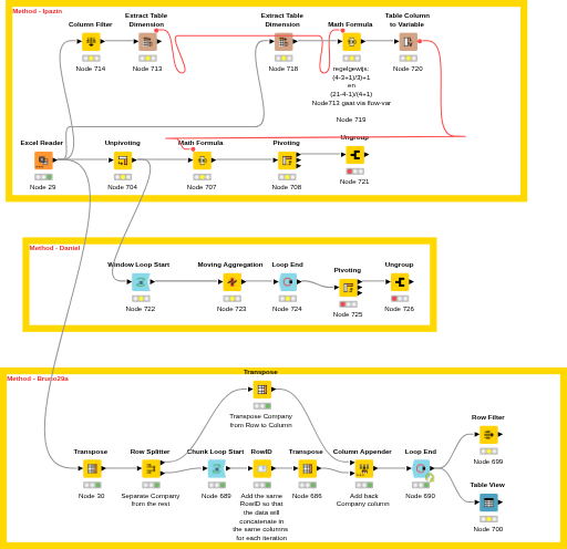 SL_KNIME Dynamic Column Filtering_ALL_DEFDEF 20210519 — NodePit