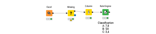 Math Formula + Missing Values — NodePit
