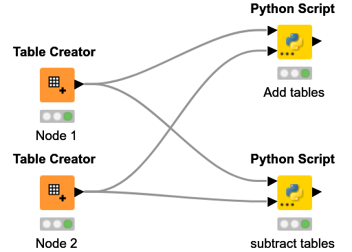 Matrix Calculation with Python Node — NodePit