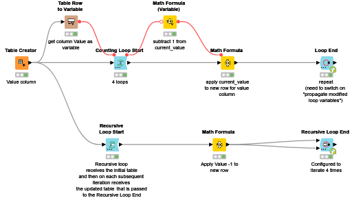 Using changing value in loop - with recursive loop — NodePit