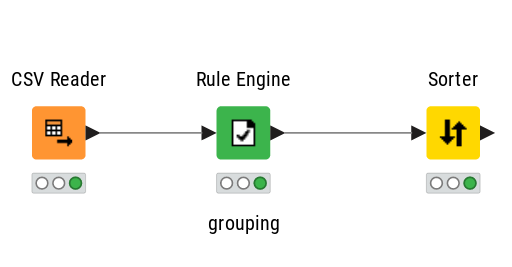 Rule Engine - KNIME Forum (83998) — NodePit