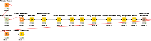Calculation on changing Column Names — NodePit