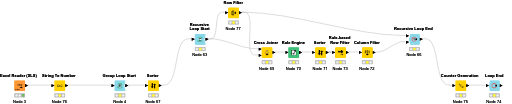 recursive loop performance issue — NodePit