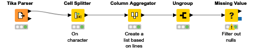 PDF reader workflow - KNIME Analytics Platform - KNIME Community Forum