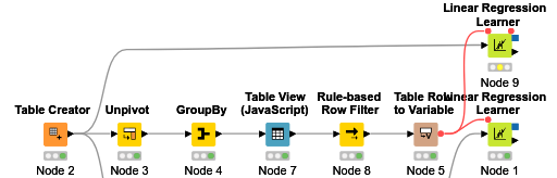 Assign the regression variables to two models at a time — NodePit