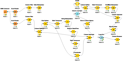 Datamodel v1.01 — NodePit