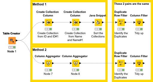 Remove vice versa duplicates — NodePit