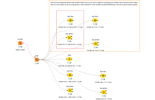 Row Number inconsistency — NodePit