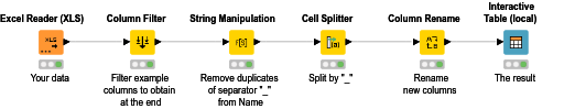 20210618 Split Text — NodePit