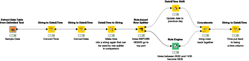 Convert and modify dates and times — NodePit
