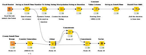 Date conversion_v2 — NodePit