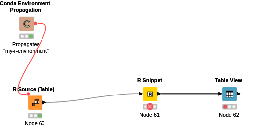 Test_data_wrangling — NodePit