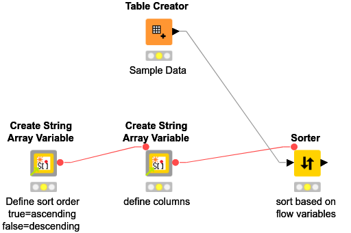 Sort by flow variables — NodePit