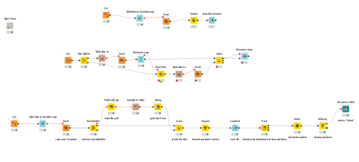Test 1 v2 — NodePit