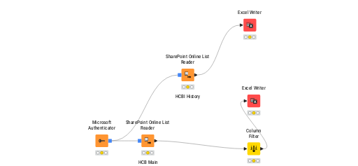 RAD to Tableau — NodePit