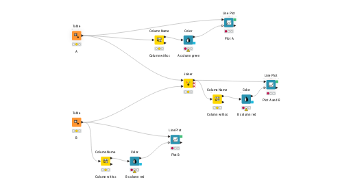 Merged Graphs — NodePit