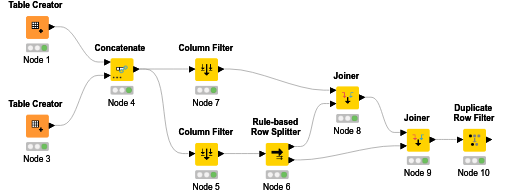 advanced joining question_with_dedupe — NodePit