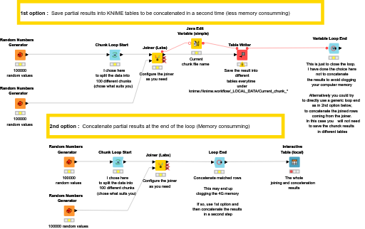20210513 Pikairos Big Data join 2 possible solutions — NodePit