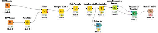 KNIME workflow for video — NodePit