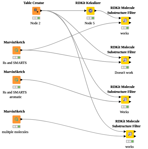 Forum aromatic substructures — NodePit