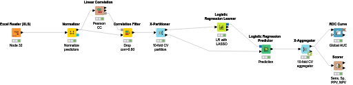 Example — NodePit