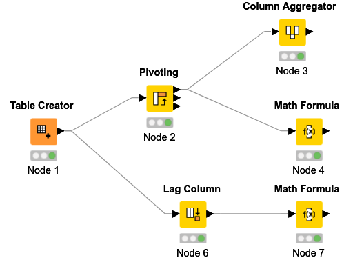 difference_between_2_values — NodePit