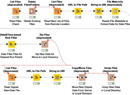 File Transfer Test 1 — NodePit
