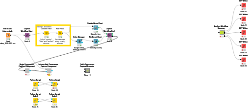 00_Visual_Analysis_of_Sales_Data(2) — NodePit