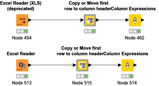 ImportUnitProblem — NodePit