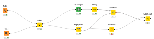 Stopifmissingvalue — NodePit