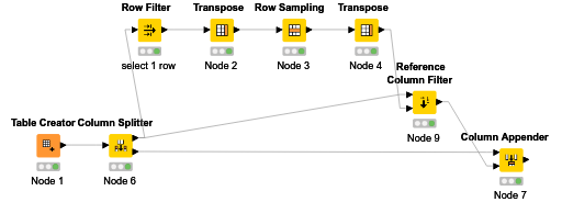 random_column_select — NodePit