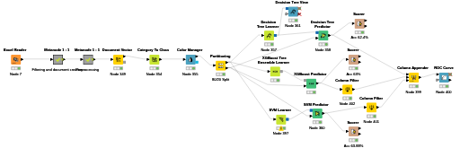 Sentiment Analysis — NodePit